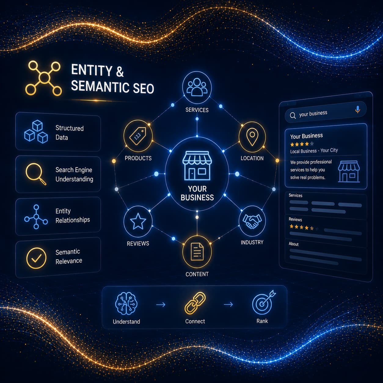 Entity & Semantic SEO Lift SEO Services builds the structured relationships and terminology search engines use to understand what your business actually does.