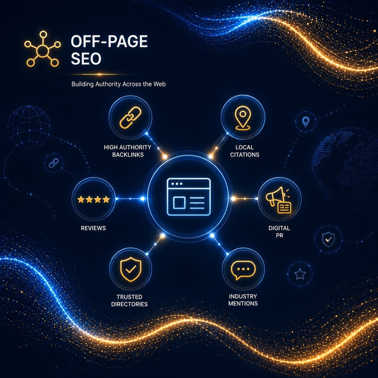 Off-Page SEO Lift SEO Services builds authority through backlinks, citations, and digital PR so search engines trust your site as a credible source.