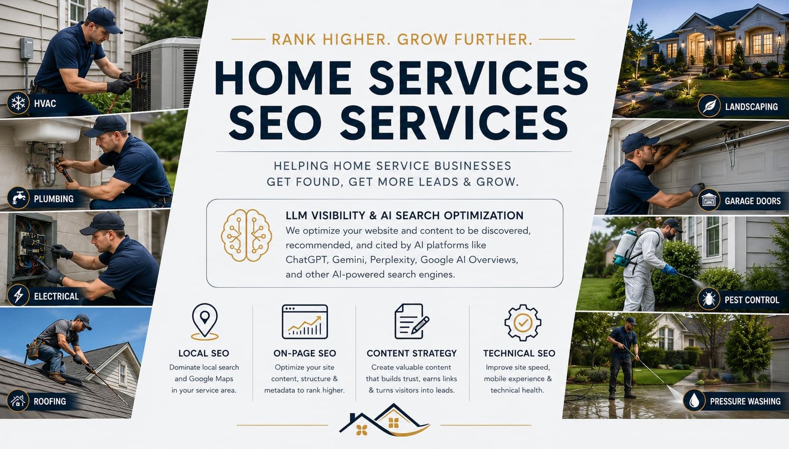 Wide professional Home Services SEO Services marketing banner featuring a modern collage of residential service industries surrounding a clean central navy and white content panel. The collage includes HVAC technicians servicing an air conditioning unit, a licensed plumber repairing residential plumbing, an electrician working on an electrical panel, a roofing contractor installing shingles, a landscaping crew improving curb appeal, garage door service, pest control professionals, and a modern suburban home. The center of the design displays the headline "Home Services SEO Services" with the tagline "Rank Higher. Grow Further." and messaging focused on helping home service businesses get found, get more leads, and grow. The banner highlights LLM Visibility & AI Search Optimization, explaining that business websites and content are optimized to be discovered, recommended, and cited by AI platforms including ChatGPT, Gemini, Perplexity, and other AI-powered search engines. Additional featured services include Local SEO, On-Page SEO, Content Strategy, and Technical SEO, emphasizing improved Google Maps visibility, higher organic rankings, increased qualified leads, stronger local authority, and long-term business growth. A footer reinforces the benefits of increasing phone calls, generating more service appointments, improving online visibility, and growing revenue. The design uses a professional color palette of deep navy (#0B1D2D), slate gray, steel blue, gold (#C8A25B), and white to convey trust, expertise, and premium digital marketing services for home service businesses.